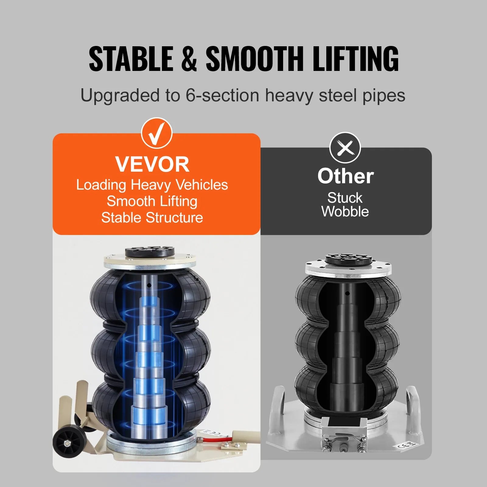 VEVOR Air Jack, 3 Ton/6600 lbs Triple Bag Air Jack, Airbag Jack with Six Steel Pipes, Lift up to 17.7 inch/450 mm, 3-5 s Fast Lifting Pneumatic Jack, with Long Handles for Cars, Garages, Repair