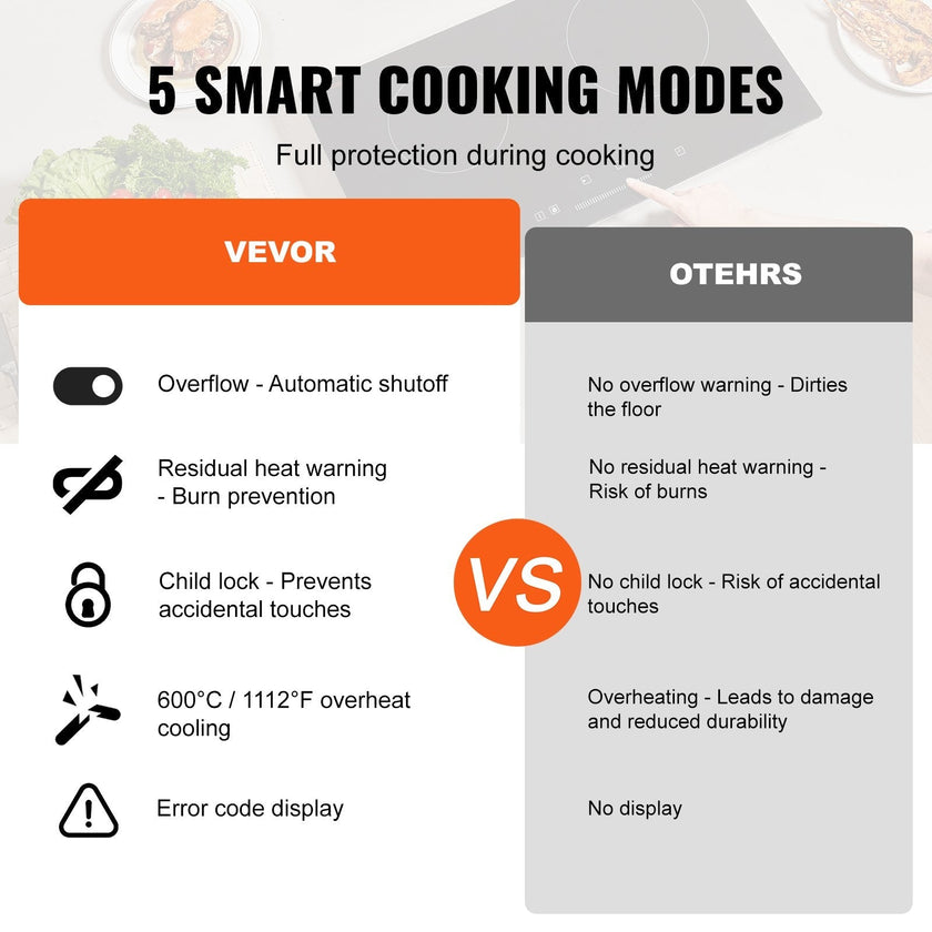 VEVOR Built-in Electric Cooktop Radiant Ceramic Cooktop 2 Burners 23.6x13.3 inch