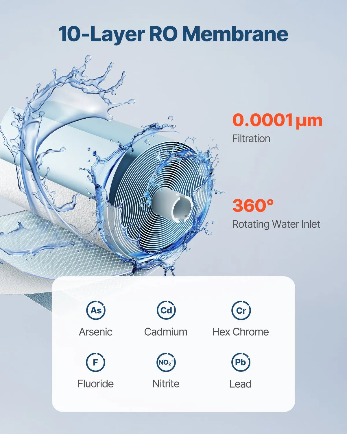 VEVOR Reverse Osmosis System Replacement for SS-003 Under Sink Water Filter