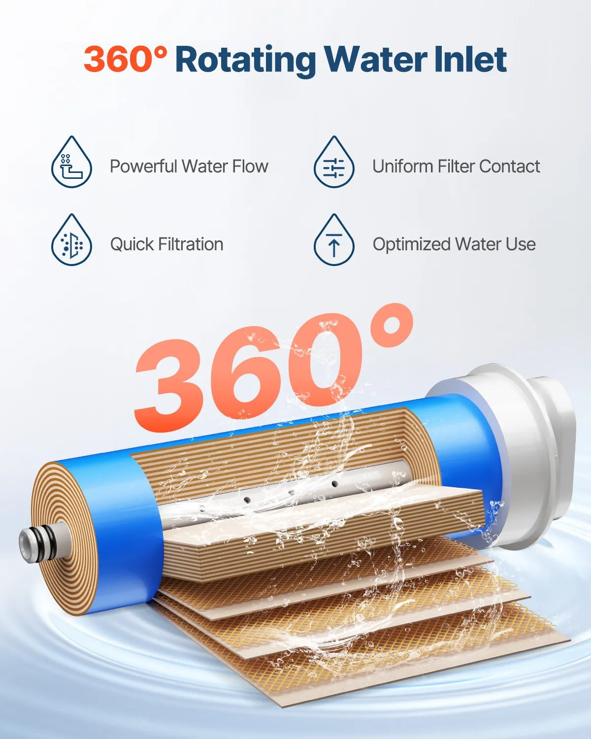VEVOR Reverse Osmosis System Replacement for SS-003 Under Sink Water Filter
