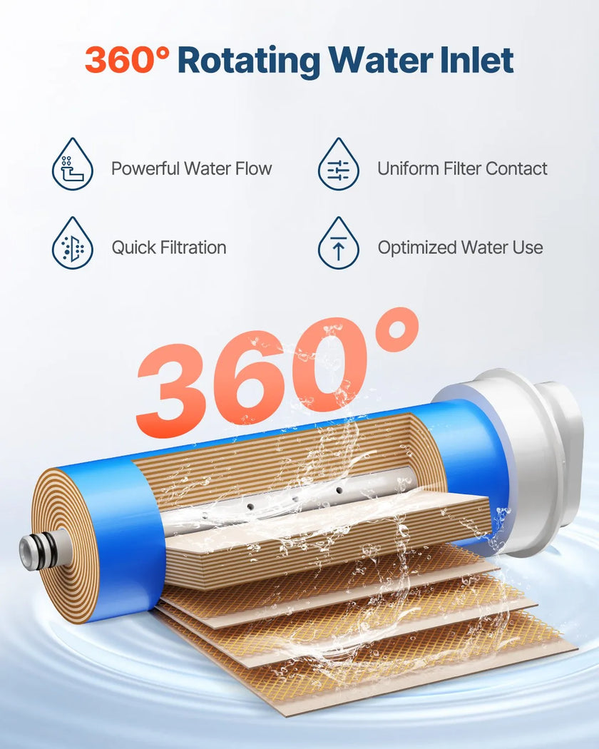 VEVOR Reverse Osmosis System Replacement for SS-003 Under Sink Water Filter