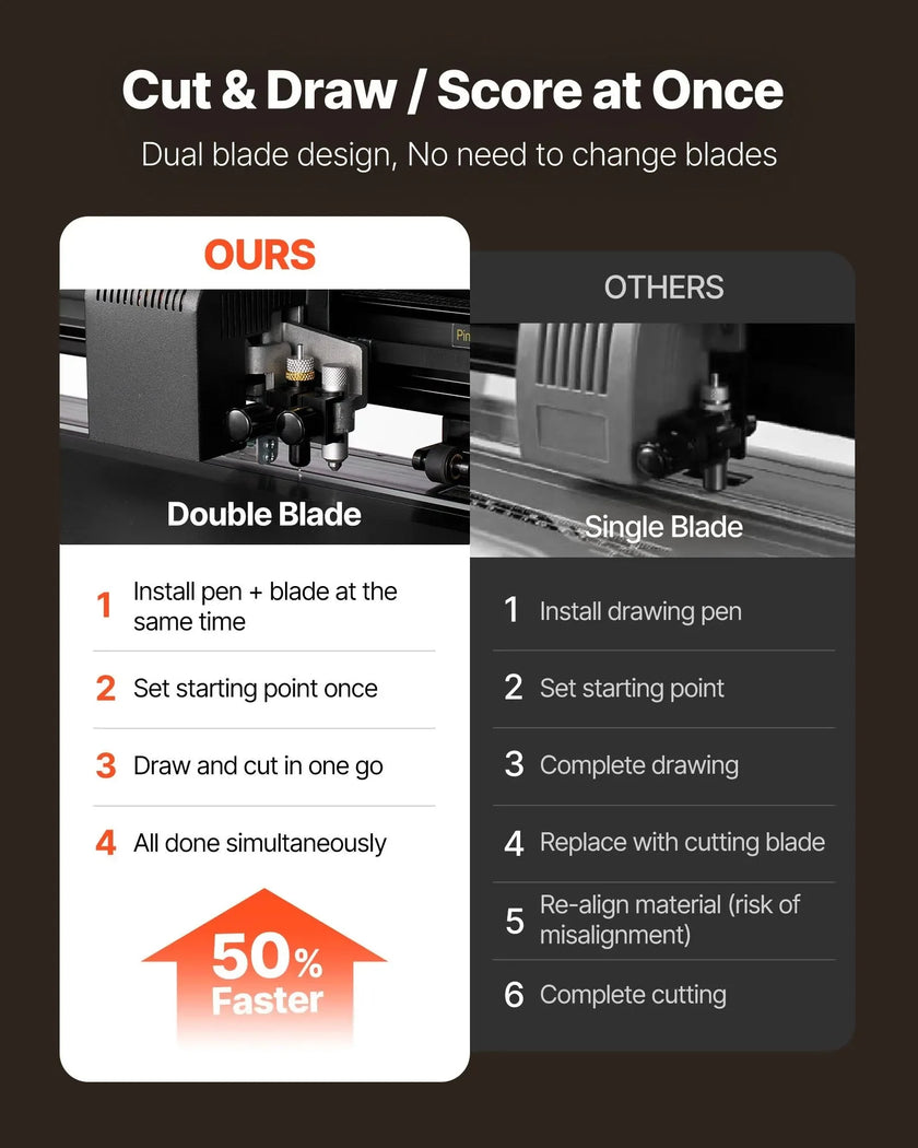 VEVOR Vinyl Cutter Machine, 53 inch Max Feed Width, Dual Blades, Adjustable Force and Speed, LED Display, Vinyl Plotter Cutter Printer with Signmaster Software for Compatible with Windows and macOS