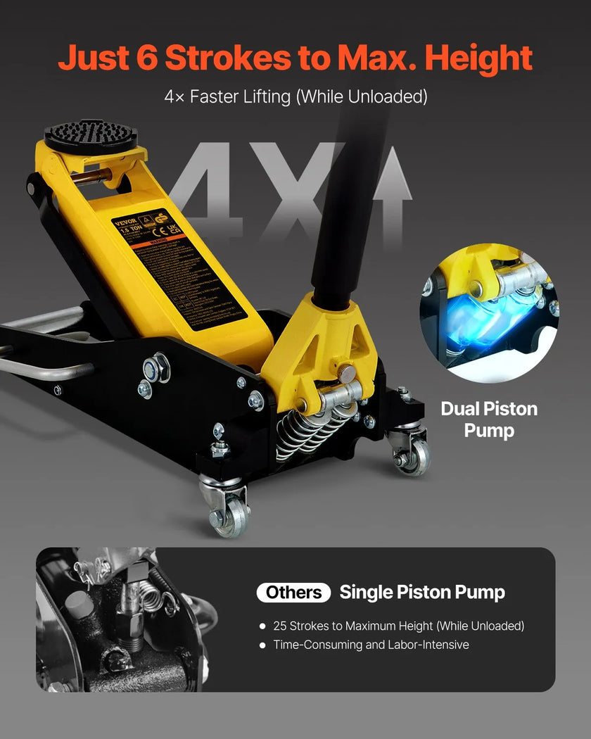 VEVOR Floor Jack, 1.5 Ton Low Profile Floor Jack, Aluminum and Steel Racing Floor Jack with Dual Pistons Quick Lift Pump, Floor Jack Lifting Range 3-3/20