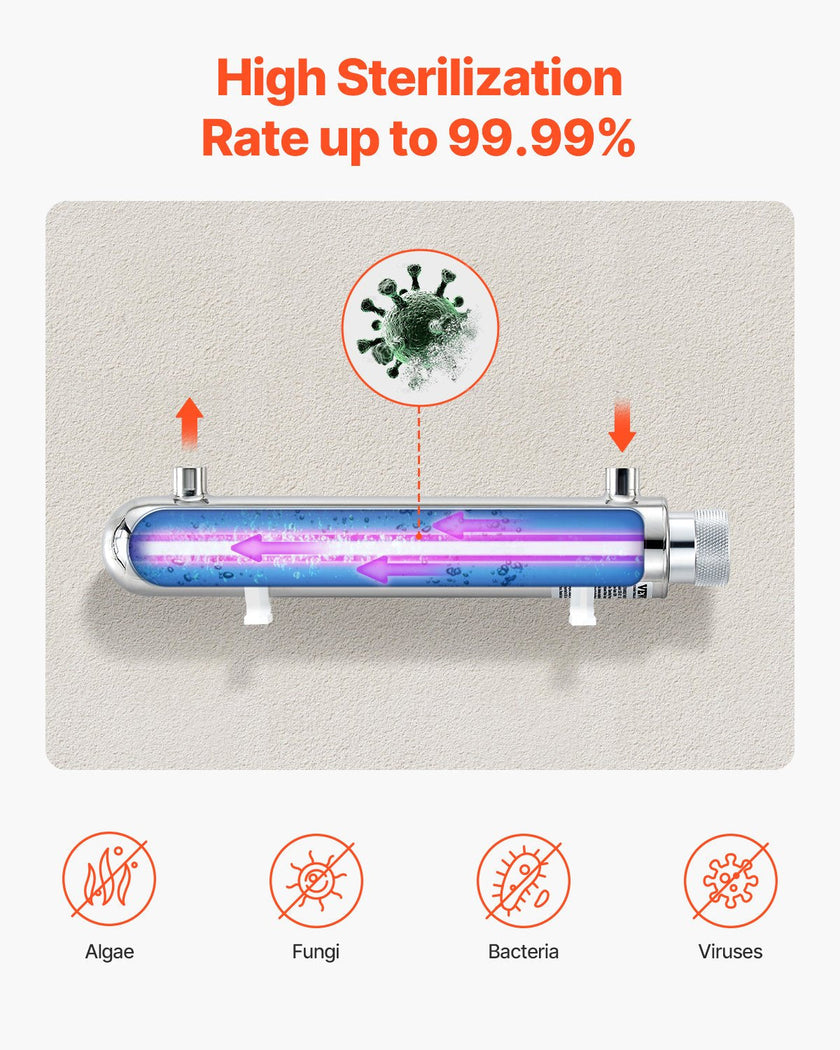 VEVOR 110V 12W UV Water Purifier 1GPM Ultraviolet Water Purifier Filter