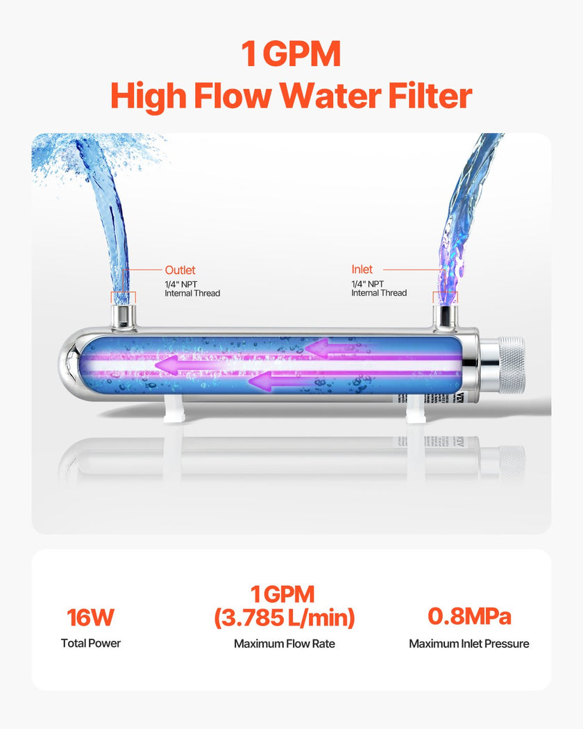 VEVOR 110V 12W UV Water Purifier 1GPM Ultraviolet Water Purifier Filter