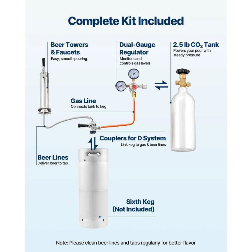 VEVOR Beer Kegerator – Single Tap Commercial Draft Beer Dispenser, 92L Capacity