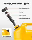 VEVOR Fuel Container, 5 Gallon, Gas Tank with Spout & Clear Scale, 15 L/min Max Flow Rate, Secure & Leak-proof, Portable Flat Fluid Container for Most Cars Motorcycle SUV ATV UTV, Yellow, 1 Pack