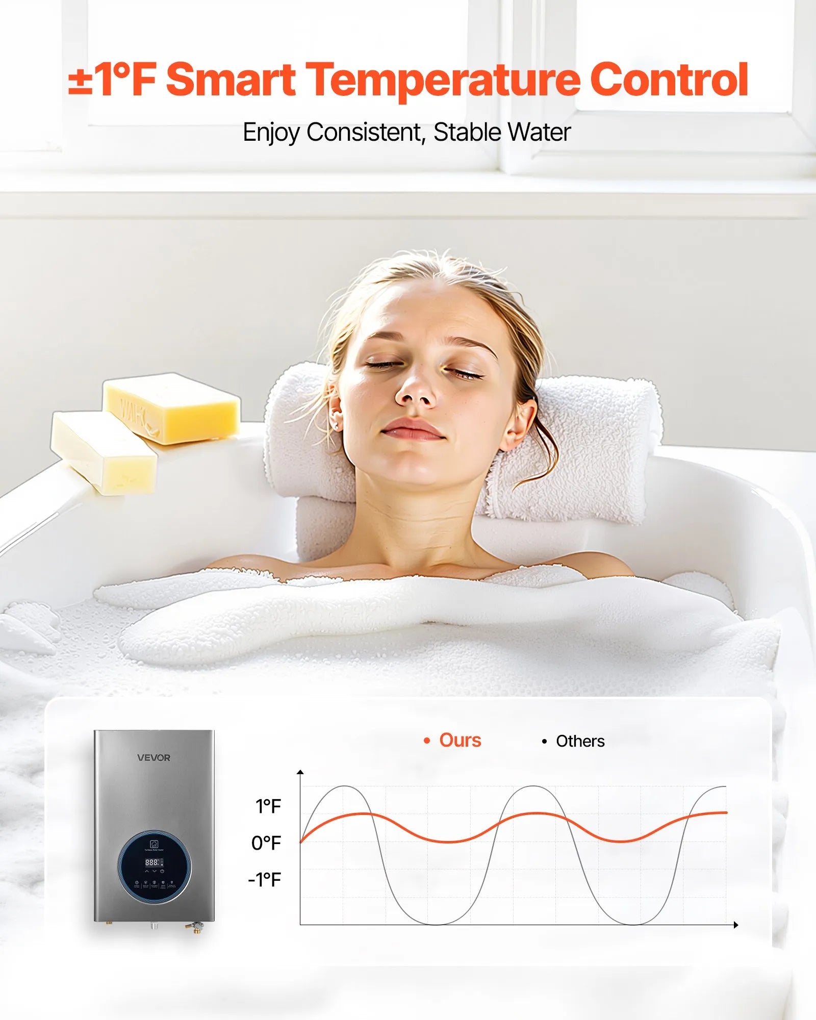 VEVOR Gas Tankless Water Heater 4.3Gal 100000 BTU Smart Temp Control LED