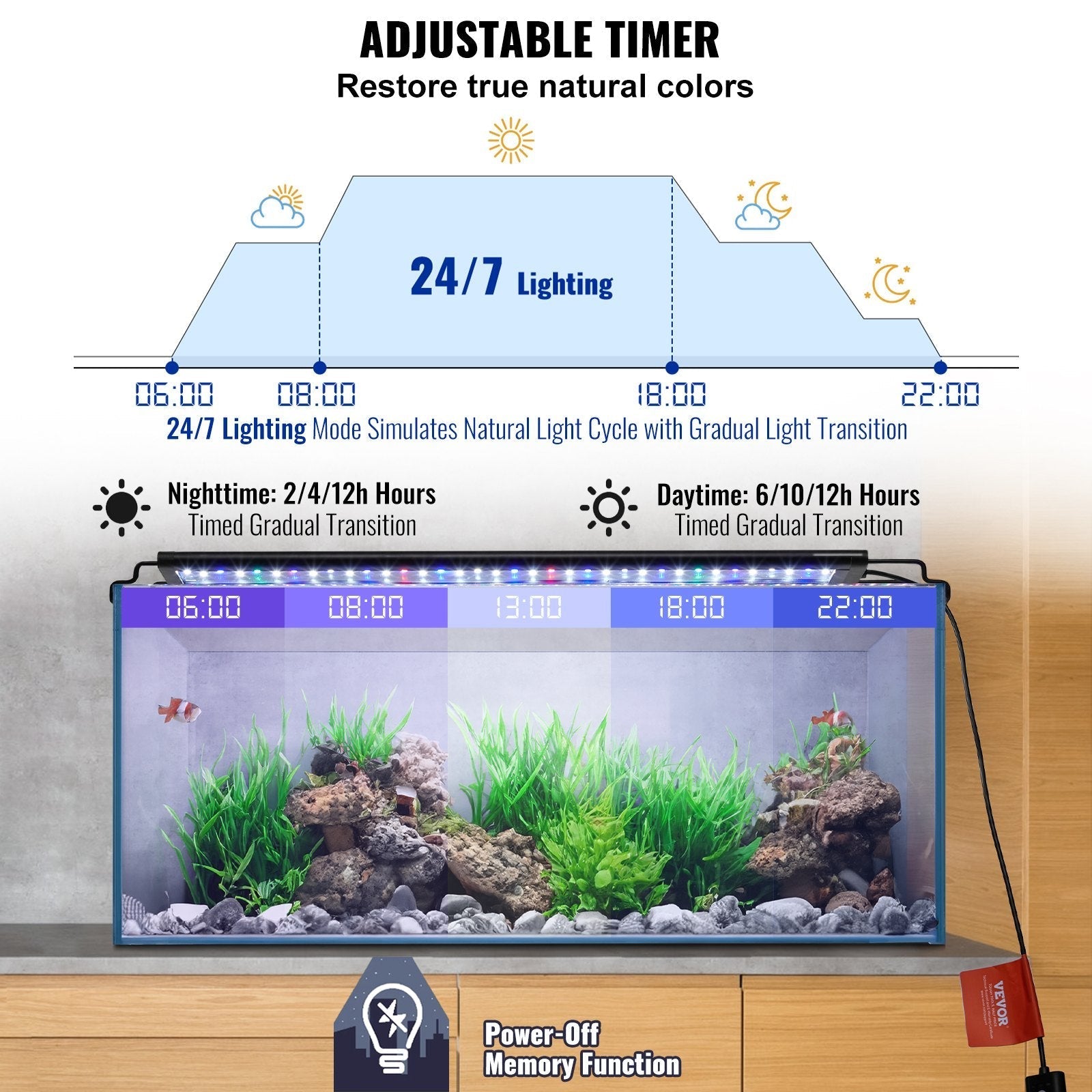 VEVOR Aquarium Light, 18W Full Spectrum Fish Tank Light with 24/7 Natural Mode, Adjustable Timer & 5-Level Brightness, with Aluminum Alloy Shell Extendable Brackets for 18