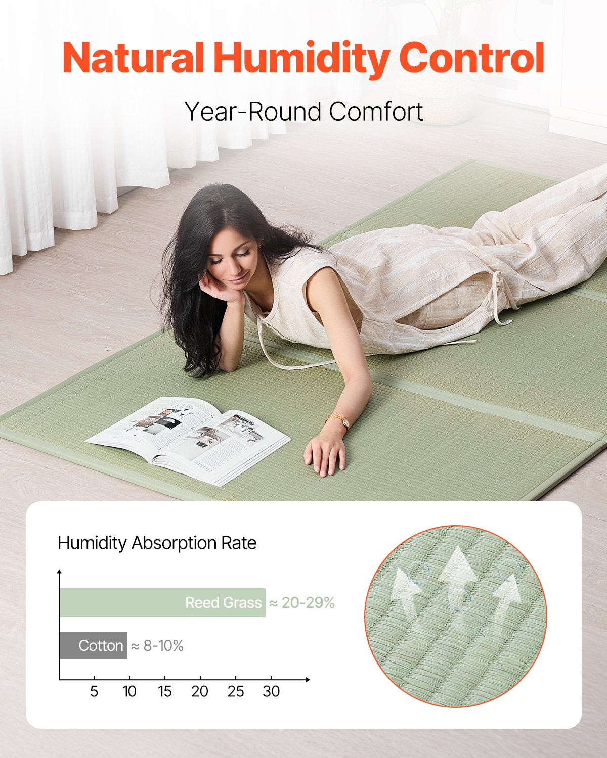 VEVOR Japanese Tatami Mat King Foldable & Non-Slip Rush Grass Tatami Mattress