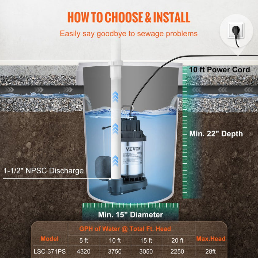 VEVOR Sump Pump, 1/2 HP 3960 GPH, Submersible Cast Iron Stainless Steel Water Pump, 1-1/2