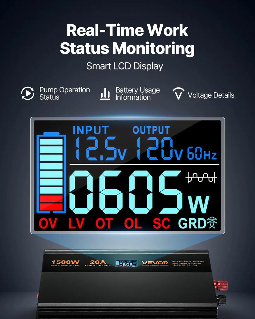 VEVOR Sump Pump Battery Backup System 1500W Auto Switches to Battery Inverter