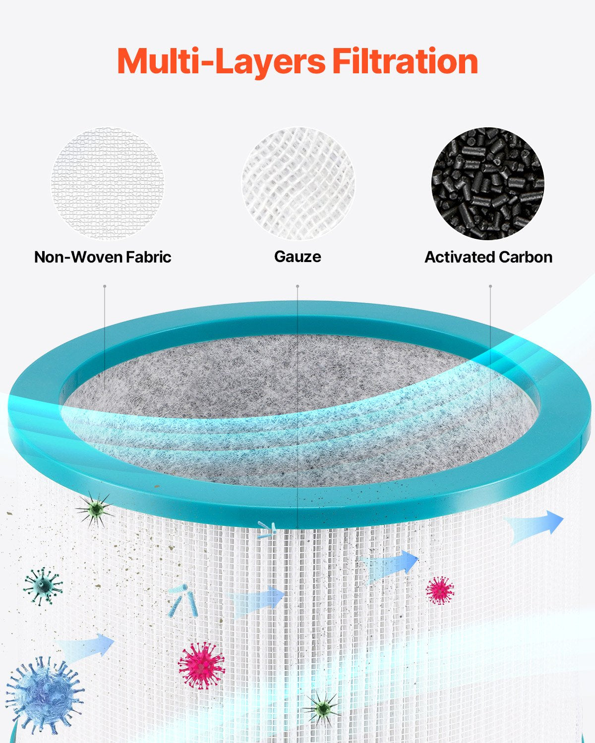 VEVOR Replacement Filter for Tower Fan with High-Density HEPA & Activated Carbon