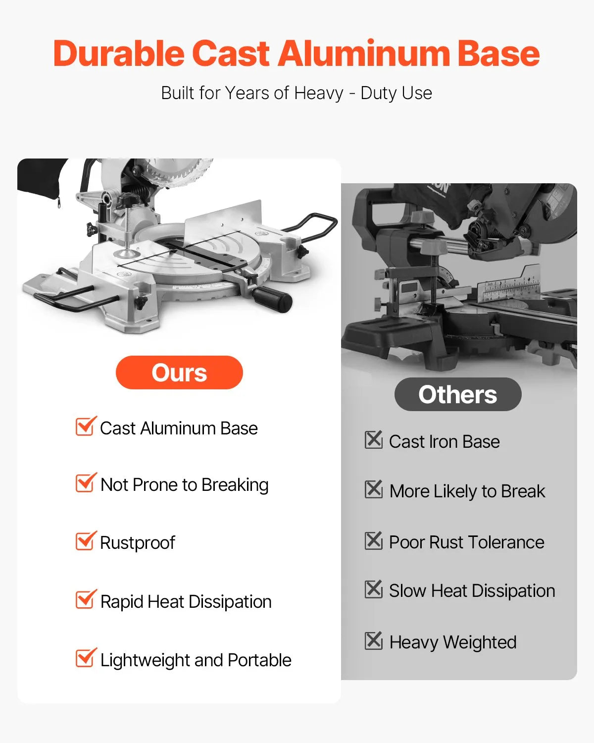 VEVOR Compound Miter Saw 10-Inch Blade 15 Amp Motor 60-Tooth Corded Single Bevel