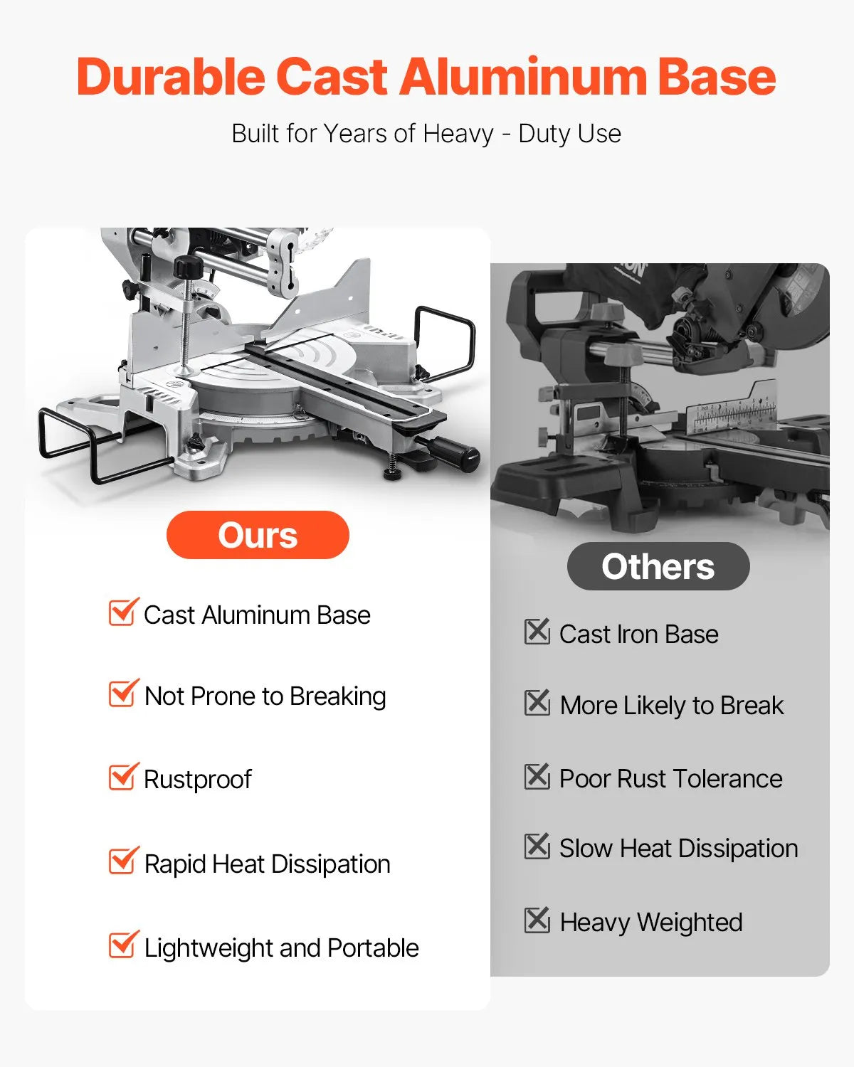 VEVOR Sliding Compound Miter Saw 10-Inch Blade 15 Amp Motor Corded Double Bevel