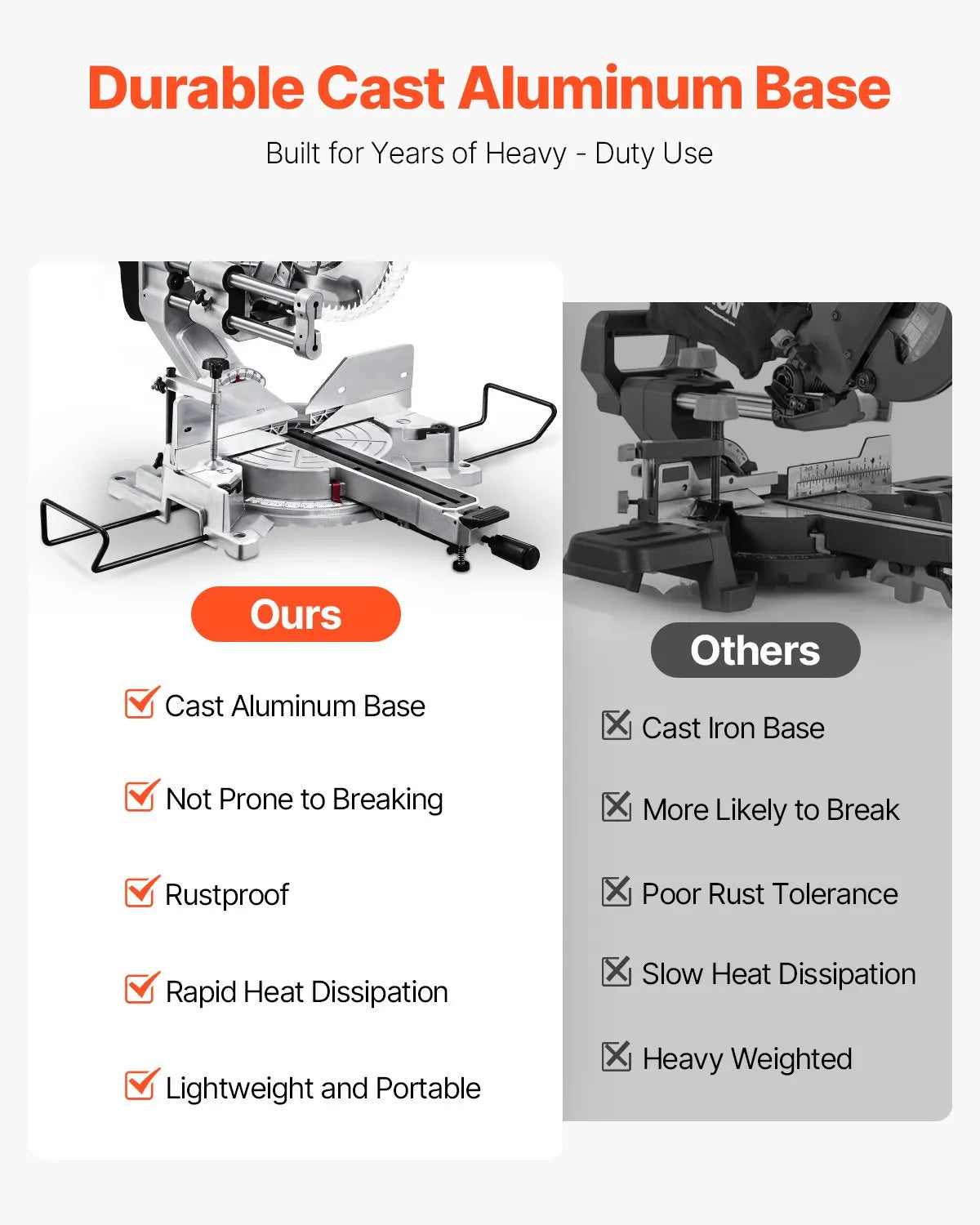 VEVOR Sliding Compound Miter Saw 12-Inch Blade 15 Amp Motor Corded Double Bevel