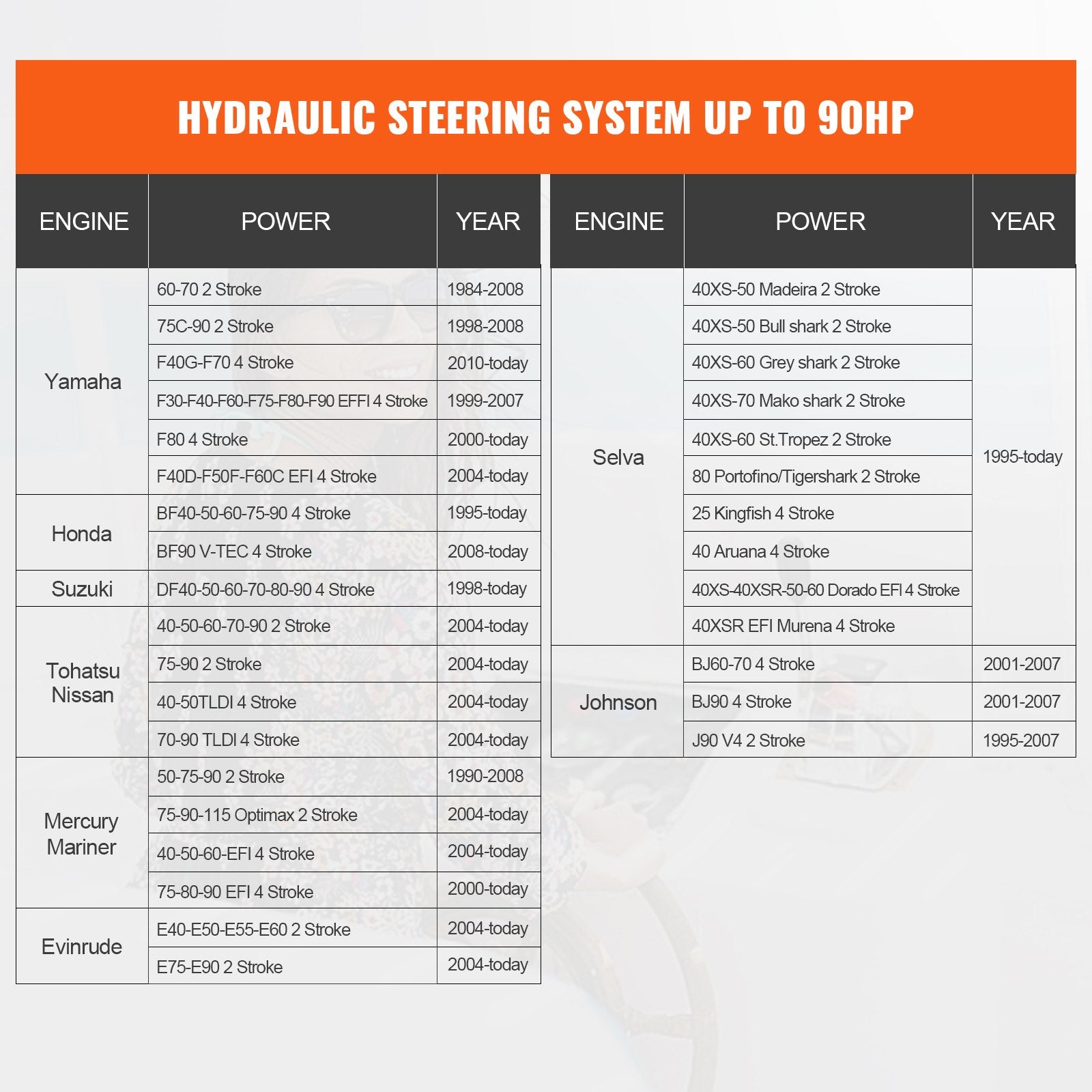 VEVOR Hydraulic Steering Kit 90HP Hydraulic Outboard Steering Kit with Helm Pump Cylinder Marine Steering System Kit