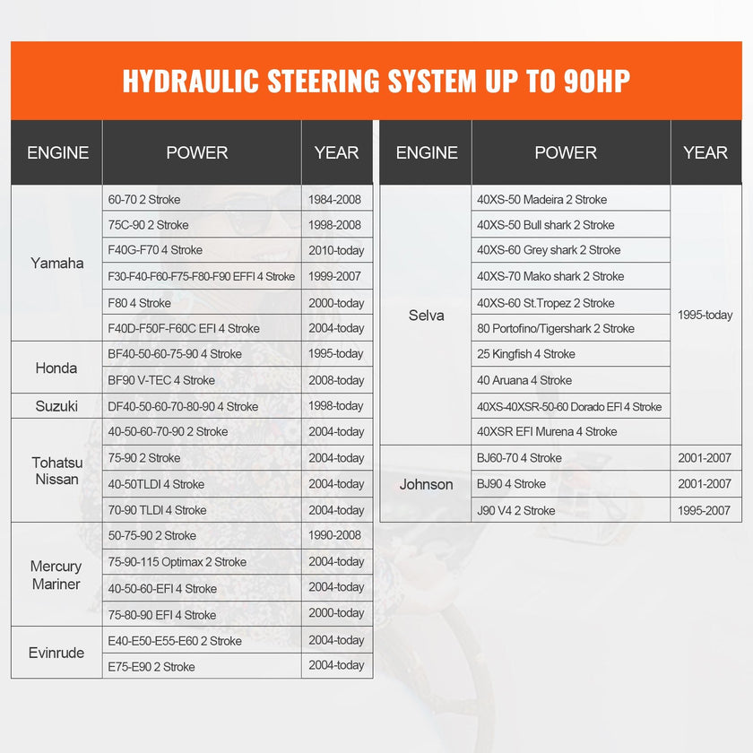 VEVOR Hydraulic Steering Kit 90HP Hydraulic Outboard Steering Kit with Helm Pump Cylinder Marine Steering System Kit