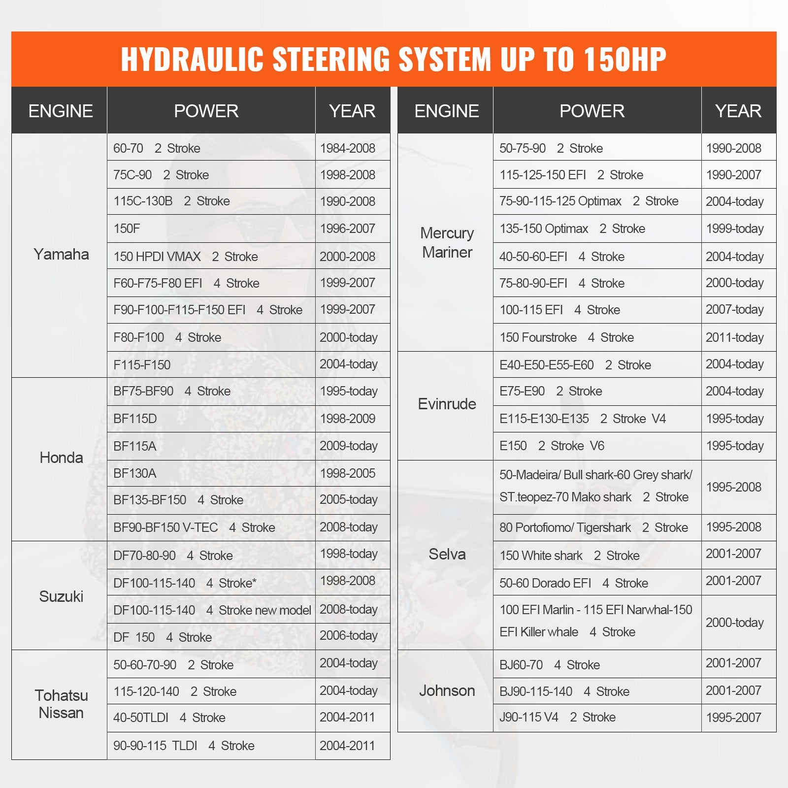 VEVOR Hydraulic Outboard Steering Kit, 150HP, Marine Boat Hydraulic Steering System, with Helm Pump Two-Way Lock Cylinder and 26 Feet Hydraulic Steering Hose, for Single Station Single-Engine Boats