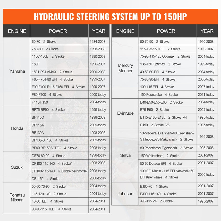 VEVOR Hydraulic Outboard Steering Kit, 150HP, Marine Boat Hydraulic Steering System, with Helm Pump Two-Way Lock Cylinder and 26 Feet Hydraulic Steering Hose, for Single Station Single-Engine Boats