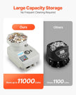 VEVOR Coin Counter Professional Coin Sorter LED Display Holds up to 11000 Coins