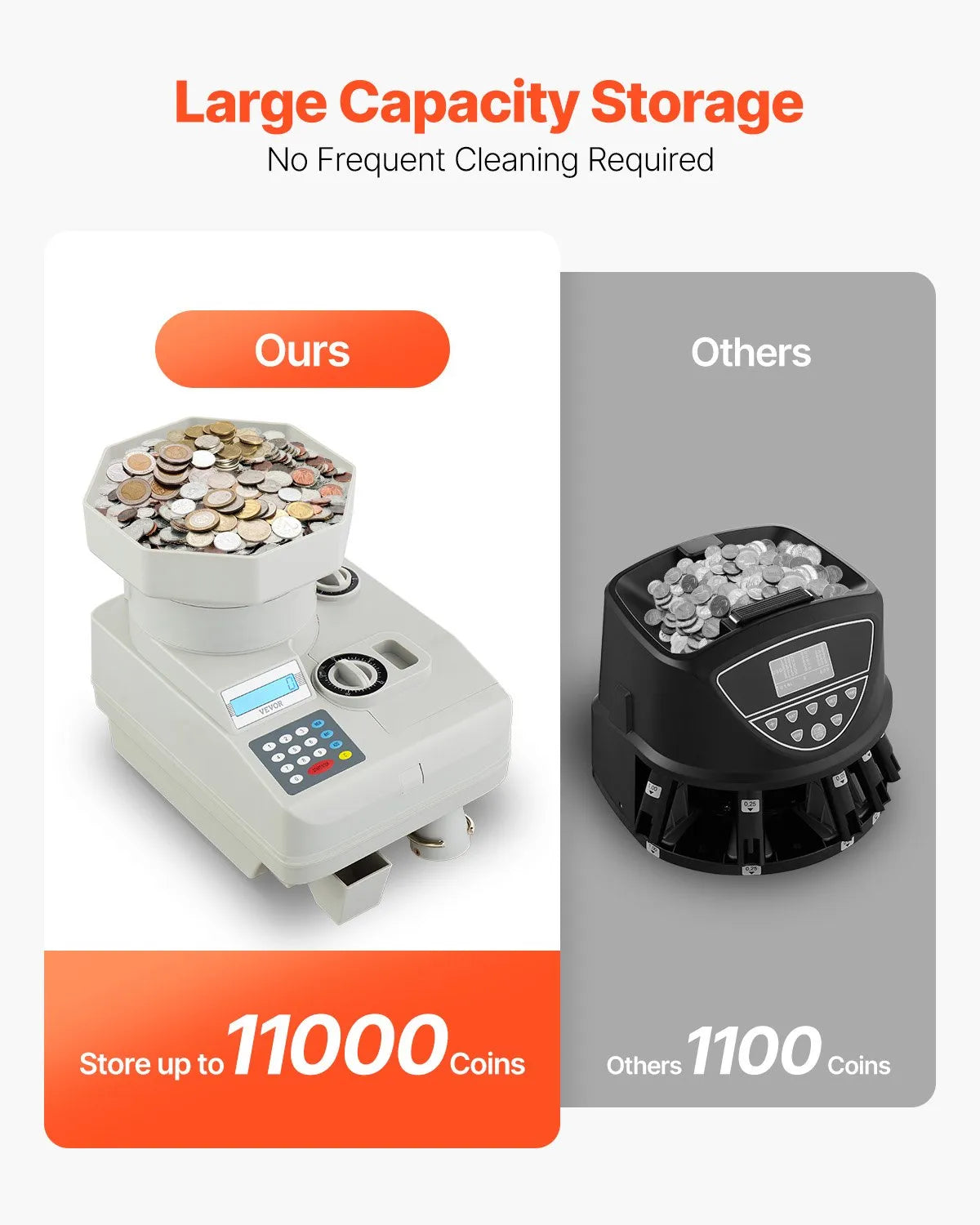 VEVOR Coin Counter Professional Coin Sorter LED Display Holds up to 11000 Coins