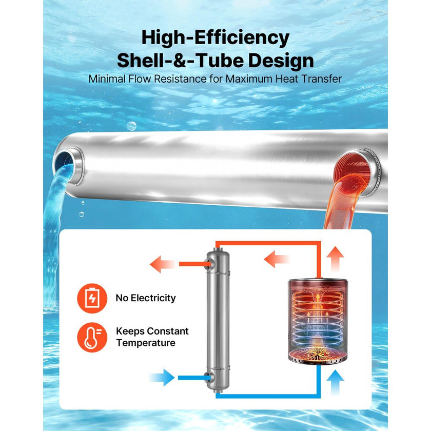 360K BTU Pool Heat Exchanger – 316L Stainless Steel Water-to-Water Heating System