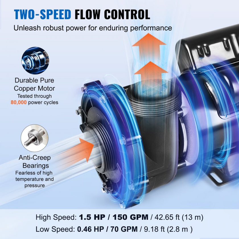 VEVOR 2 Speed SPA Pump, 48-Frame, AC 110-120V Hot Tub SPA Pump, 1.5HP/150GPM/42.65ft High Speed or 0.46HP/70GPM/9.18ft Low Speed, 2
