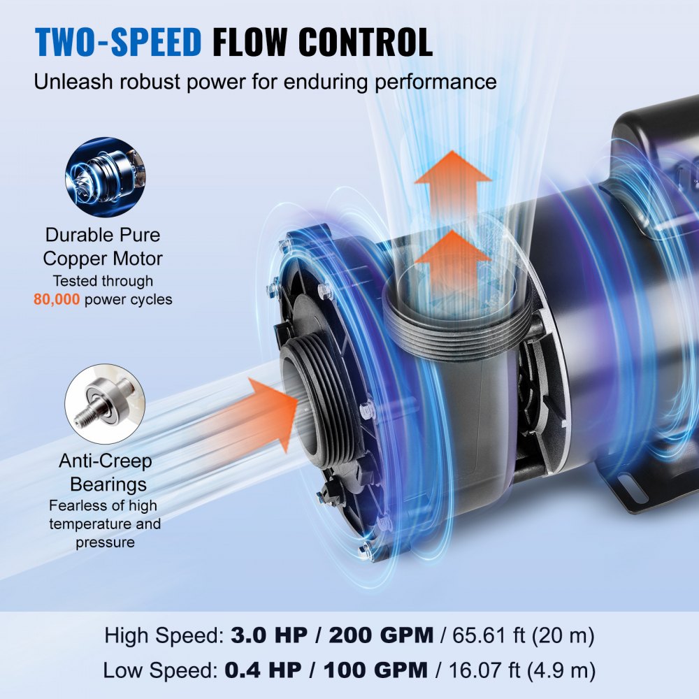 VEVOR 2 Speed SPA Pump, 56-Frame, AC 220-240V Hot Tub SPA Pump, 3HP/200GPM/65.61ft High Speed or 0.4HP/100GPM/16.07ft Low Speed, 2