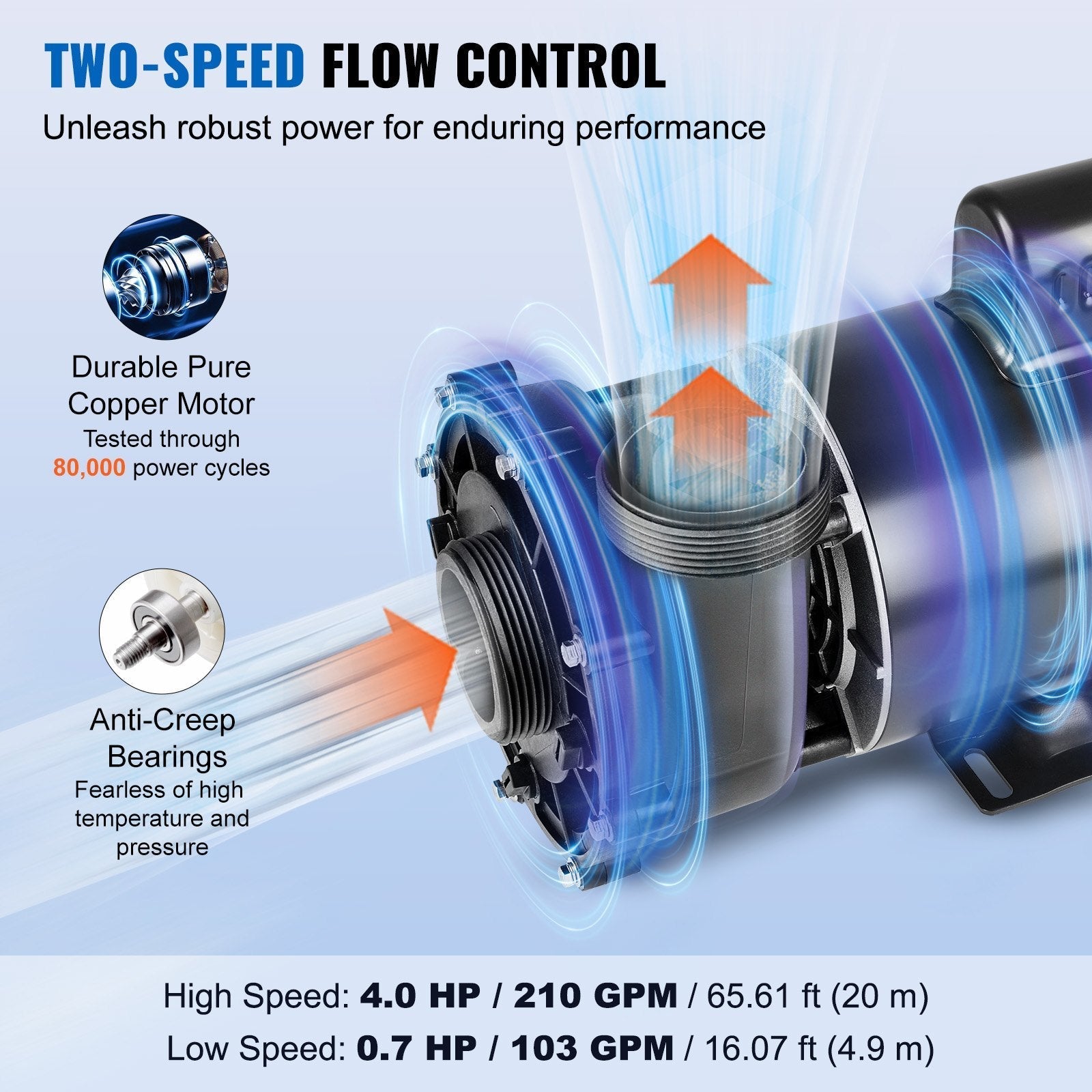 VEVOR 2 Speed SPA Pump, 56-Frame, AC 220-240V Hot Tub SPA Pump, 4HP/210GPM/65.61ft High Speed or 0.7HP/103GPM/16.07ft Low Speed, 2