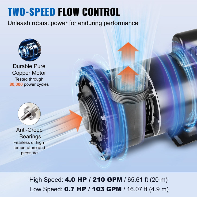 VEVOR 2 Speed SPA Pump, 56-Frame, AC 220-240V Hot Tub SPA Pump, 4HP/210GPM/65.61ft High Speed or 0.7HP/103GPM/16.07ft Low Speed, 2