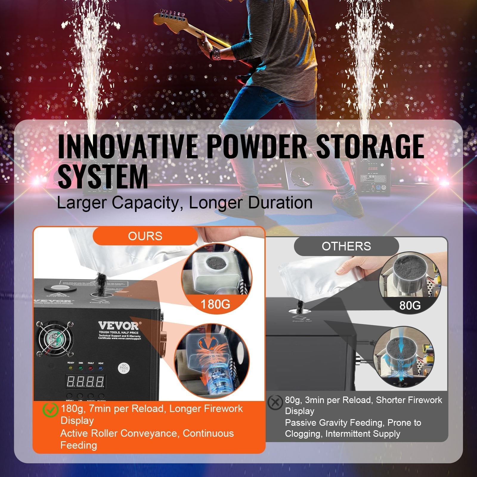 VEVOR Cold Spark Firework Machine 500W 6.6-13ft Stage DJ Wedding Event Party