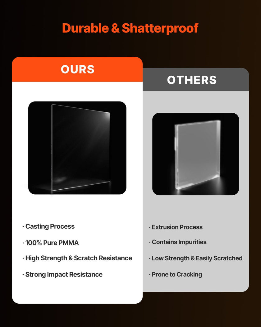 VEVOR 2-Pack Plexiglass Acrylic Sheets 24 x 36 Inch Plastic Sheets 1/4 In Thick