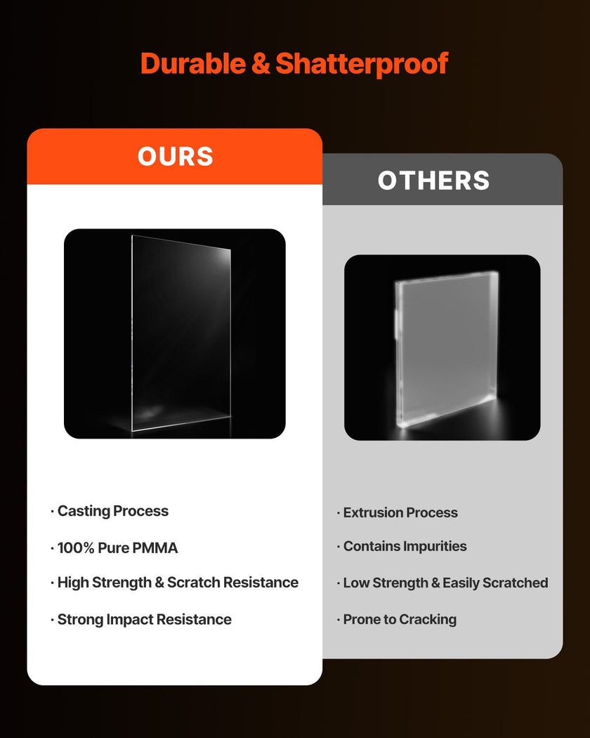 VEVOR 2-Pack Plexiglass Acrylic Sheets 24 x 48 In Plastic Sheets 1/8 In Thick