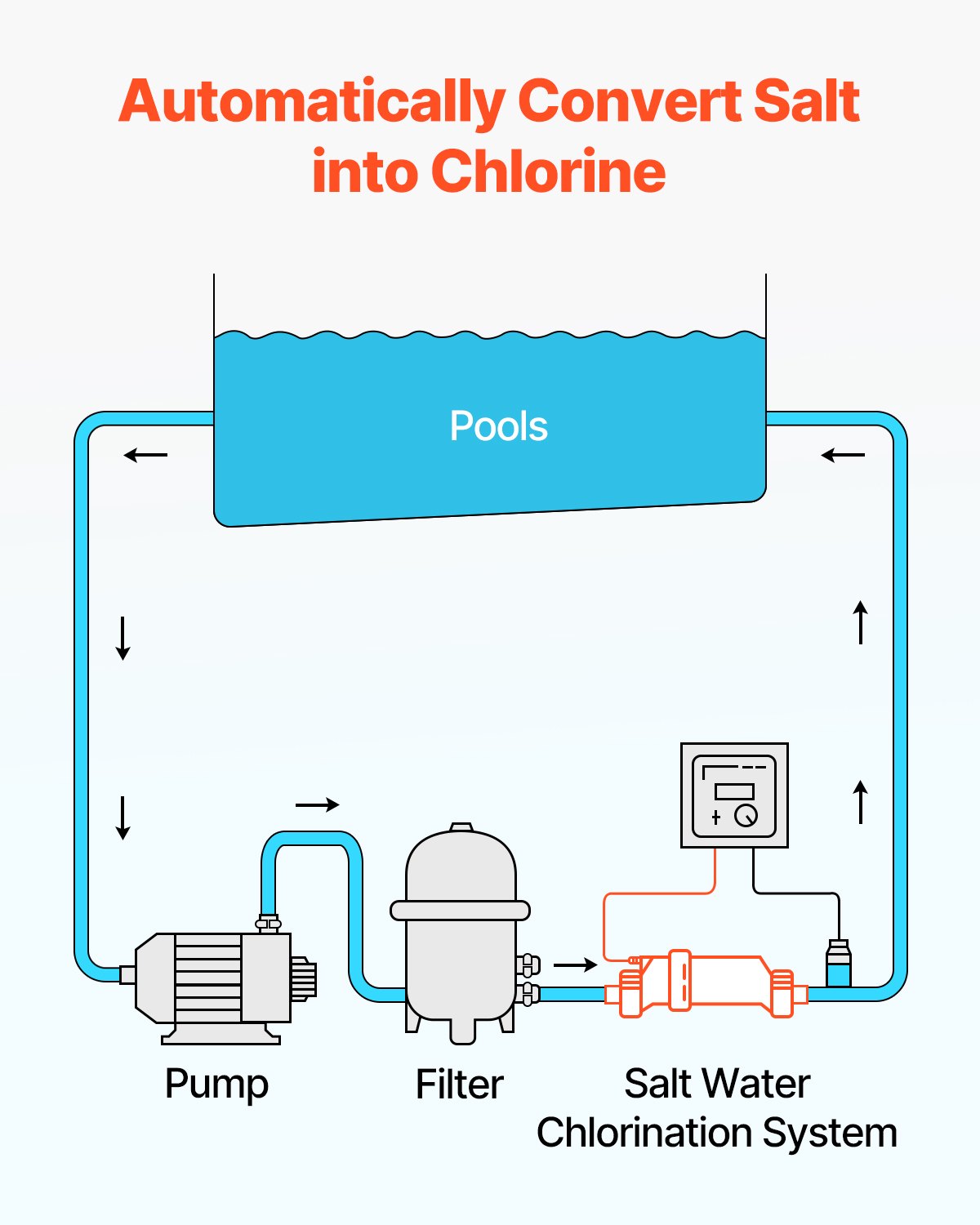VEVOR Salt Water Chlorinator System W3T-Cell-9 for In-Ground Pool 25000 Gallons