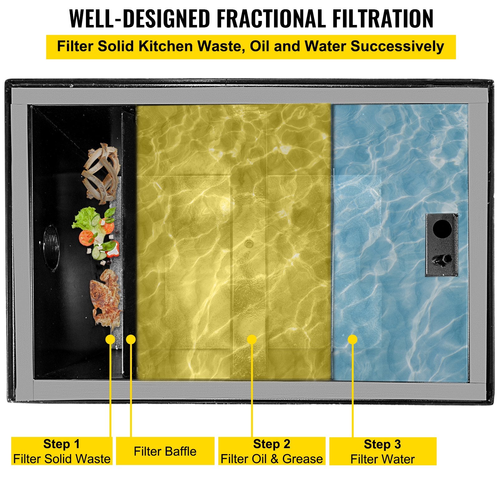 VEVOR Commercial Grease Interceptor 7 GPM Commercial Grease Trap 14 LB Grease Interceptor Carbon Steel Grease Trap with Side Water Inlet Under Sink Grease Trap for Restaurant Factory Home Kitchen