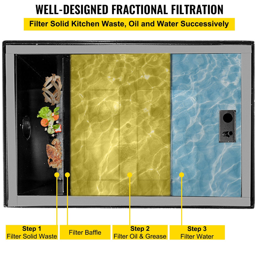 VEVOR Commercial Grease Interceptor 7 GPM Commercial Grease Trap 14 LB Grease Interceptor Carbon Steel Grease Trap with Side Water Inlet Under Sink Grease Trap for Restaurant Factory Home Kitchen