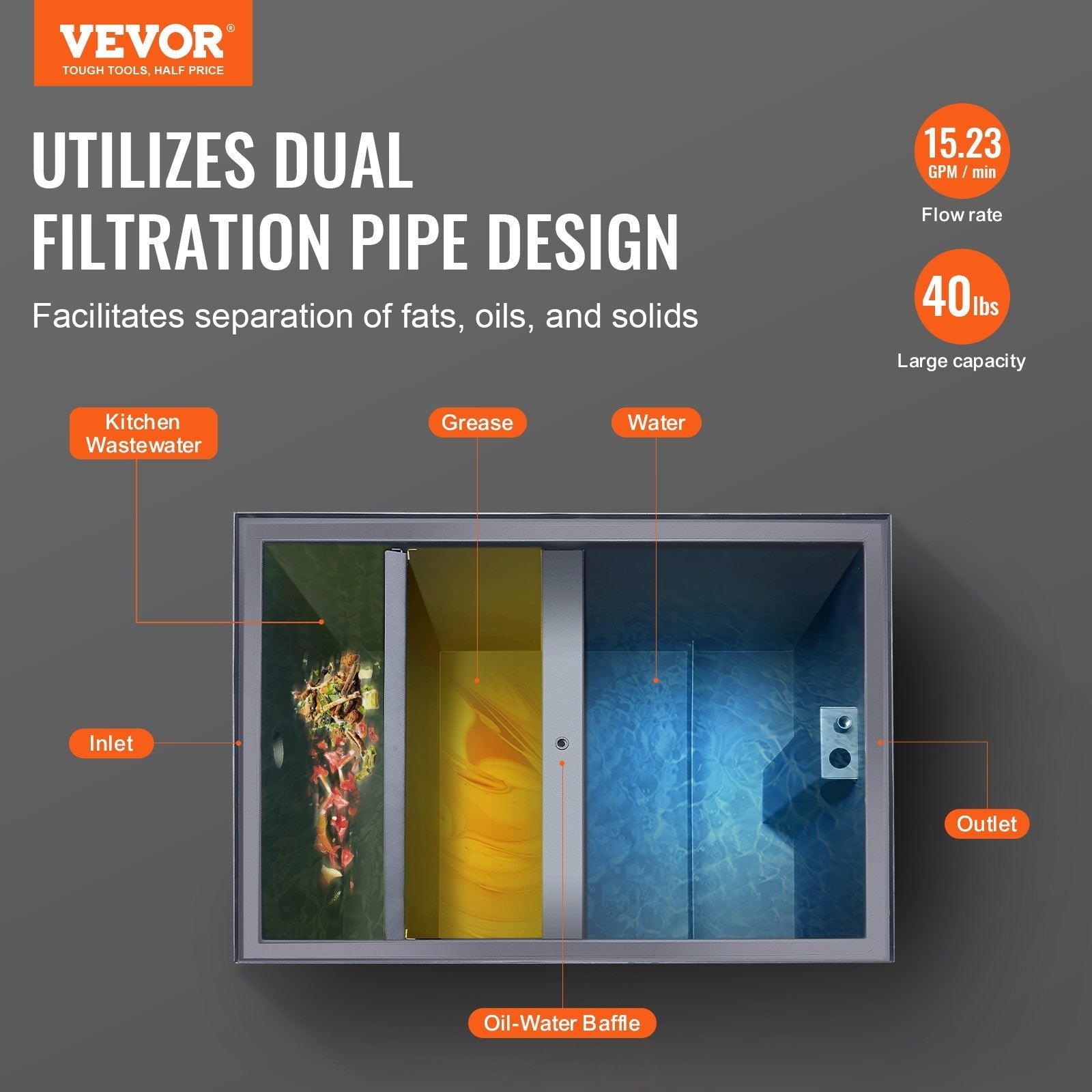 VEVOR Commercial Grease Trap, 40 LBS Grease Interceptor, Side Inlet Interceptor, Under Sink Carbon Steel Grease Trap, 15.2 GPM Waste Water Oil-water Separator, for Restaurant Canteen Home Kitchen