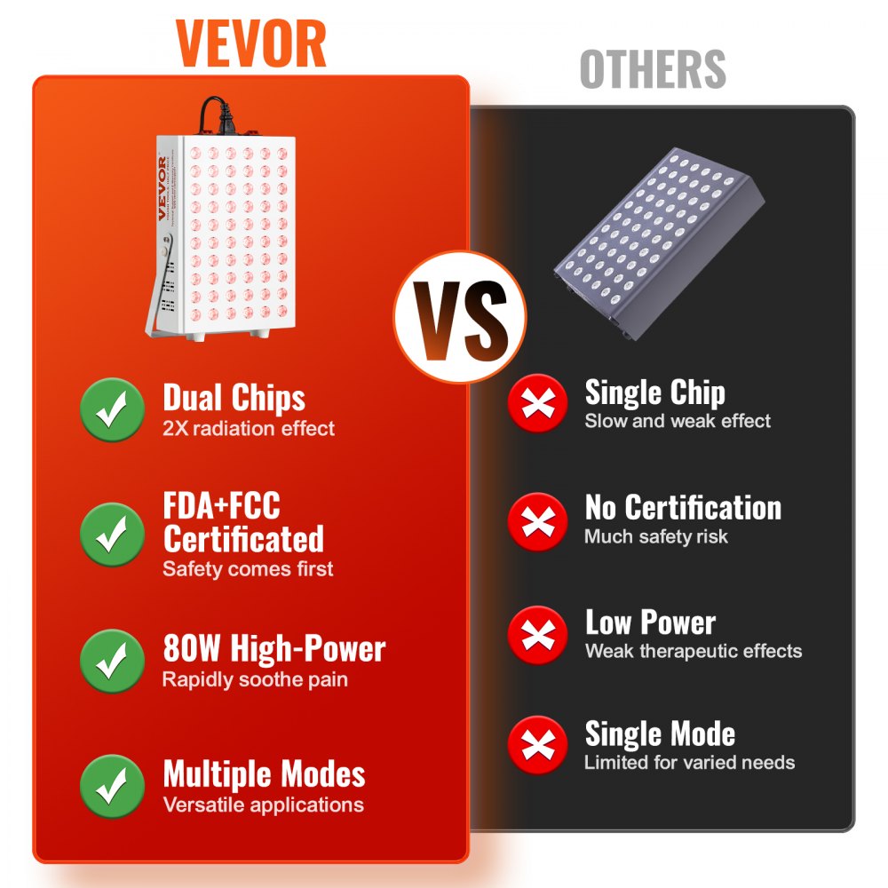 Product Title  VEVOR Red Light Therapy Panel for Body & Face, 60 Dual-Chip LEDs, 660nm Red & 850nm Near Infrared Light Therapy, 80W High-Power Recovery Lamp with Stand