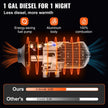 VEVOR Diesel Heater 12V Diesel Air Heater 8KW Diesel Parking Heater Remote Control with Blue Lcd Switch for Car Trucks Motor-home Boat Bus CAN (Blue & Orange)