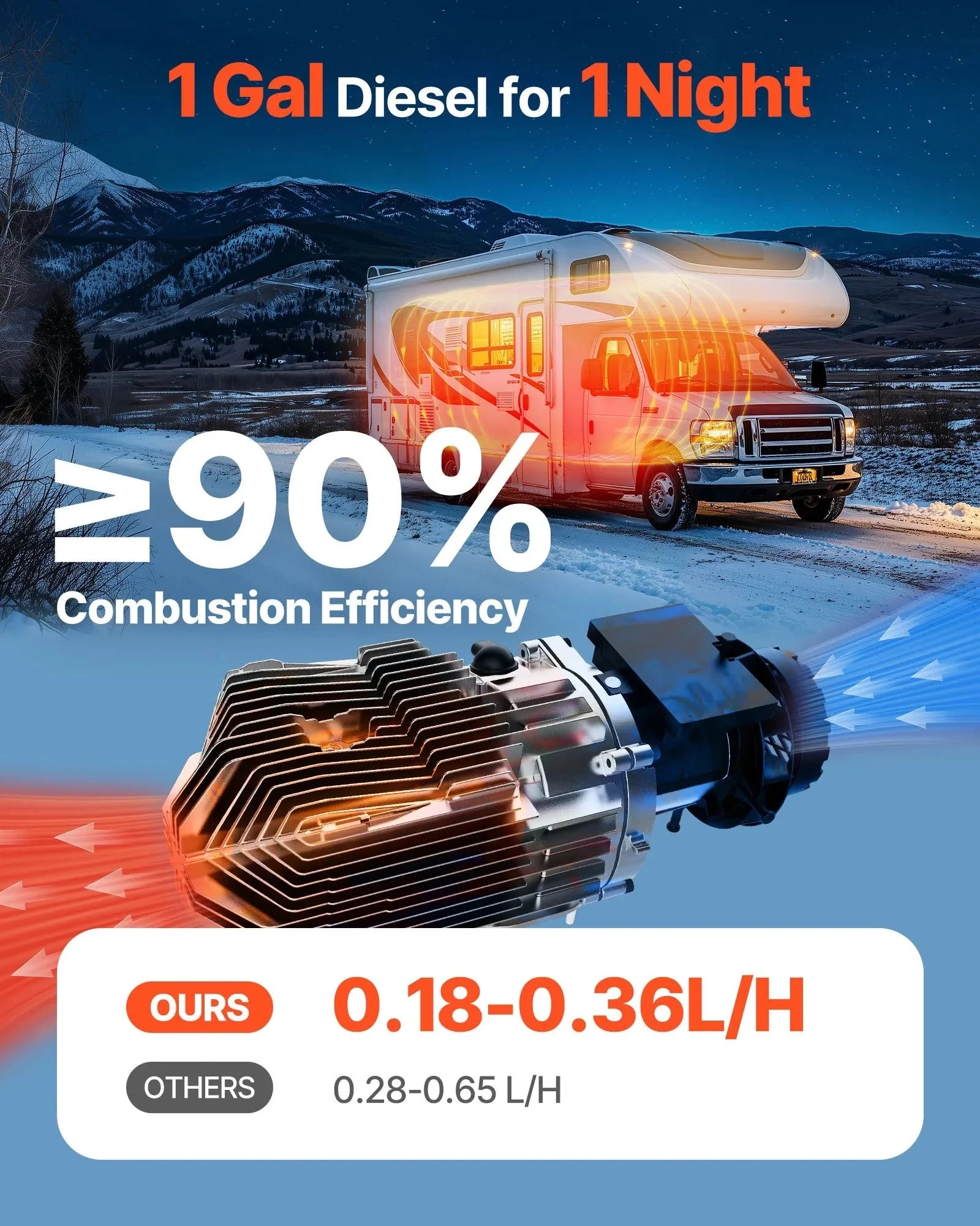 VEVOR Diesel Air Heater, 8 kW DC12-24V, Fast Heating Diesel Parking Heater with Remote Control and Color Digital Display, Low Noise, Voice Announcement, for RV, Truck, Camper, Van, Boat and Trailer