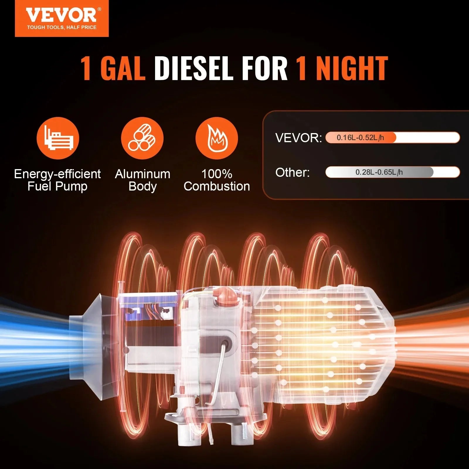 VEVOR Bluetooth App Control Diesel Air Heater, 12V 5KW Diesel Heater with Automatic Altitude Adjustment, Remote Control and LCD, Diesel Parking Heater for RV, Camper, Van, Trailer, Boat