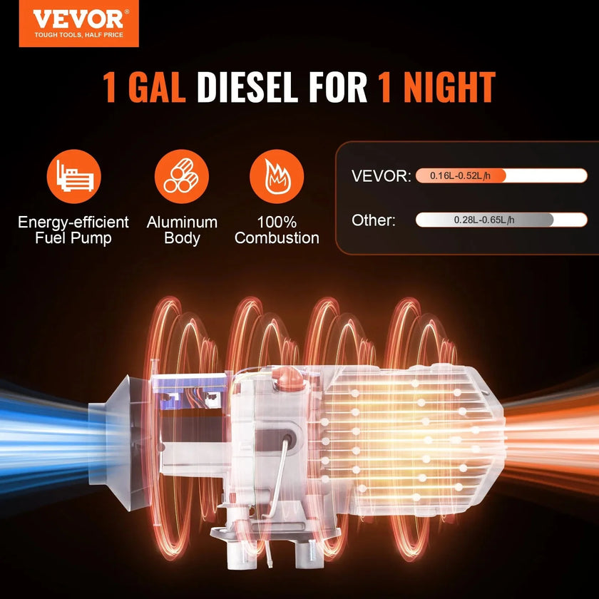 VEVOR Bluetooth App Control Diesel Air Heater, 12V 5KW Diesel Heater with Automatic Altitude Adjustment, Remote Control and LCD, Diesel Parking Heater for RV, Camper, Van, Trailer, Boat