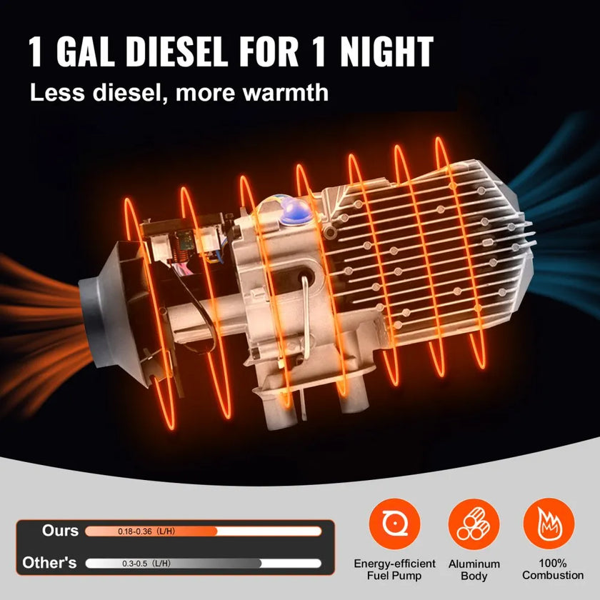 8KW 12V Diesel Air Heater with Black LCD Display and Remote Control