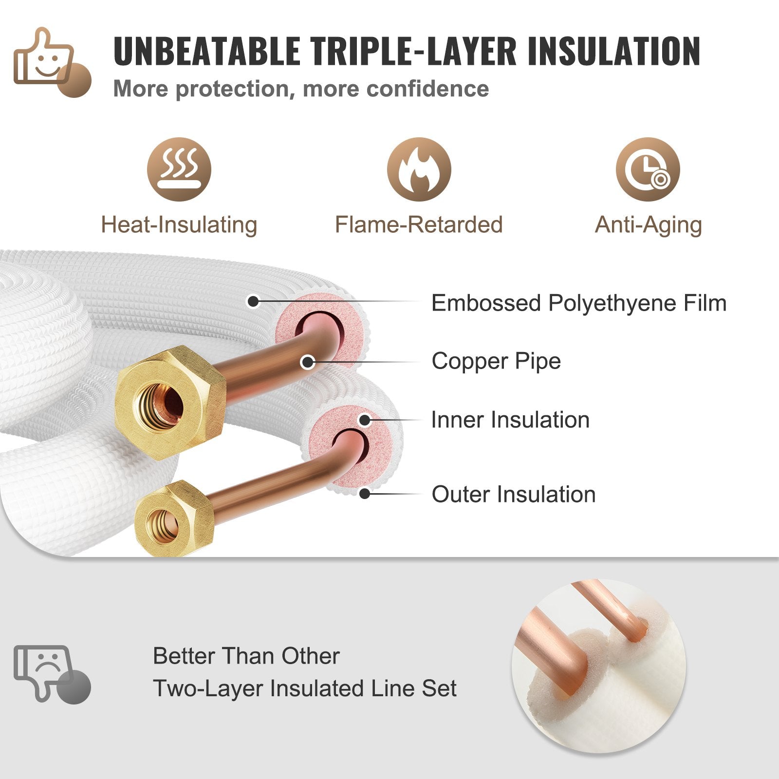 VEVOR Mini Split Copper Line Set 16ft Length, Copper Pipes for Mini Split Air Conditioner 3/8