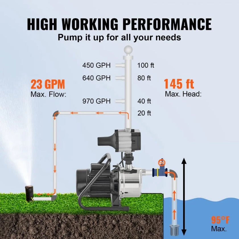 VEVOR Shallow Well Pump, 1 HP 115V, 1200 GPH 164 ft Head, Max 87 psi, Portable Stainless Steel Sprinkler Booster Jet Pumps with Automatic Controller for Garden Lawn Irrigation system, Water Transfer