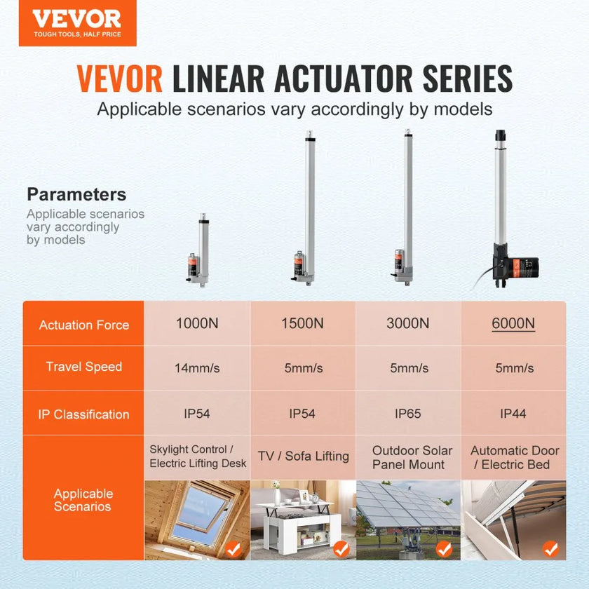 VEVOR Linear Actuator 12V, 16 Inch Heavy Duty 1320lbs /6000N Linear Actuator, 0.19