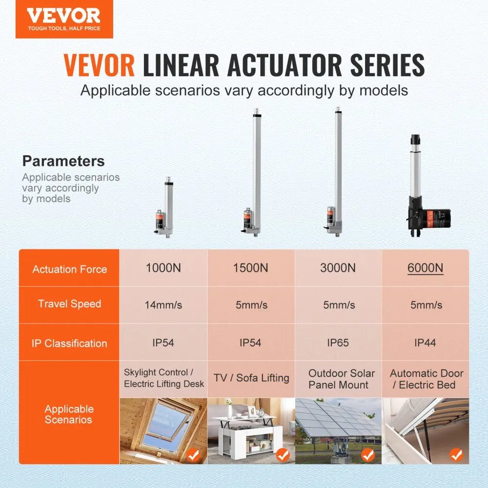 VEVOR Linear Actuator 12V, 6 Inch Heavy Duty 1320lbs/6000N Linear Actuator, 0.19