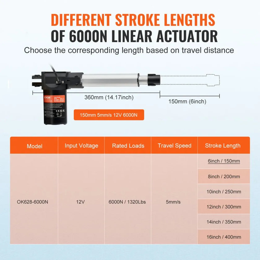VEVOR Linear Actuator 12V, 6 Inch Heavy Duty 1320lbs/6000N Linear Actuator, 0.19