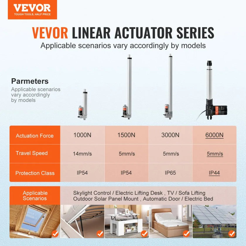 VEVOR Linear Actuator 12V, 8 Inch Heavy Duty 1320lbs/6000N Linear Actuator, 0.19